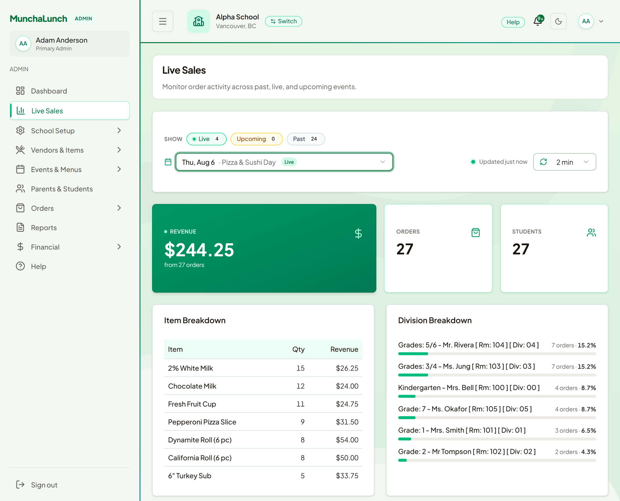 The MunchaLunch Live Sales screen for a lunch day that is currently open for ordering, showing total revenue, the number of orders and the number of students, beside a breakdown of quantity and revenue per food item and a breakdown of orders by class.