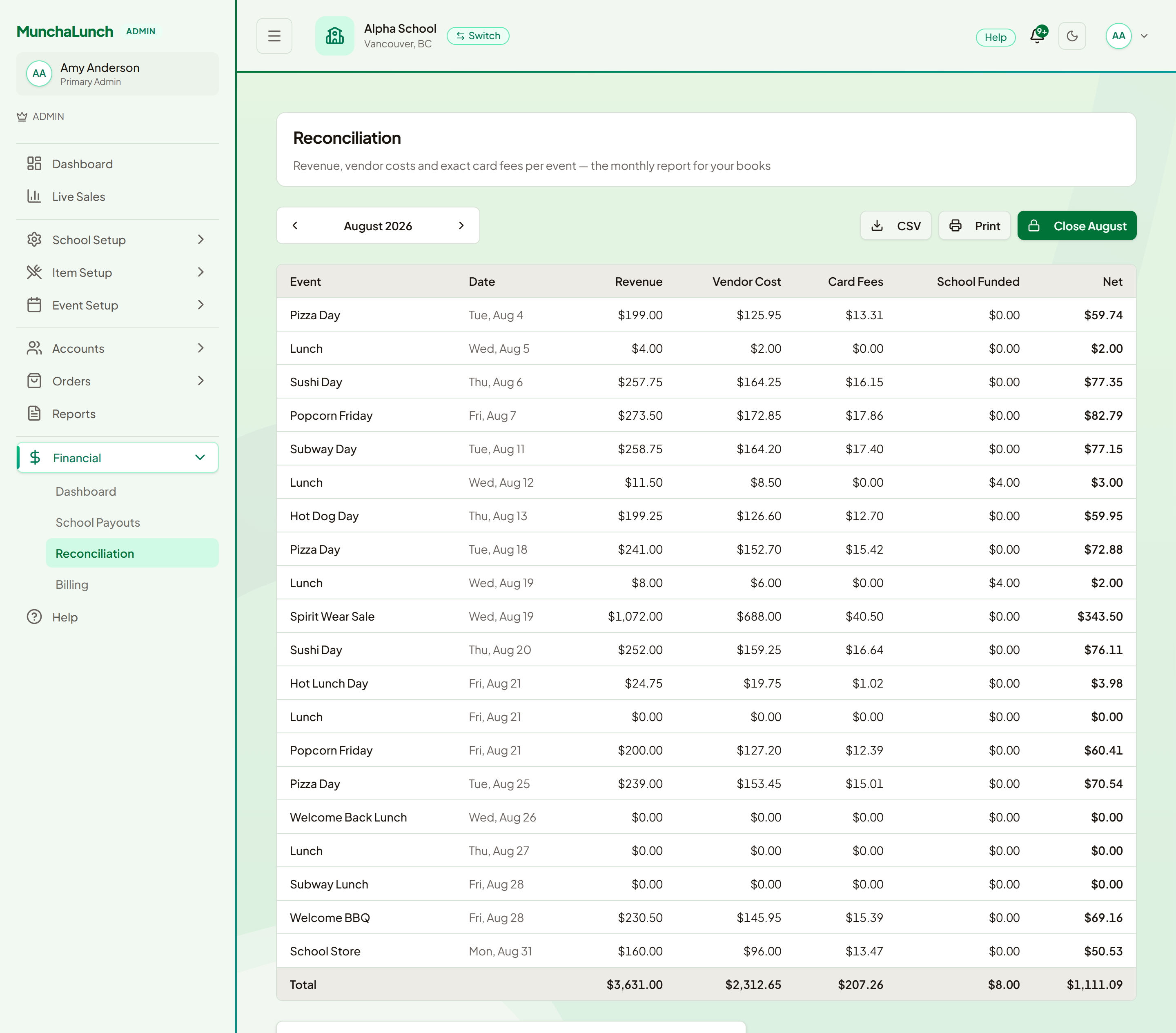 The MunchaLunch monthly reconciliation report, listing every event in the month with its revenue, vendor cost, card fees and net profit, totalled at the foot of the table, with buttons to download a CSV, print it, or close the month.