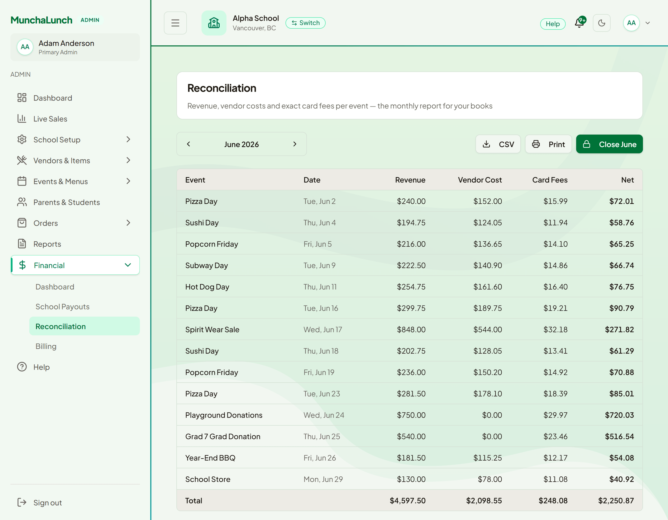 The MunchaLunch monthly reconciliation report, listing every event in the month with its revenue, vendor cost, card fees and net profit, totalled at the foot of the table, with buttons to download a CSV, print it, or close the month.